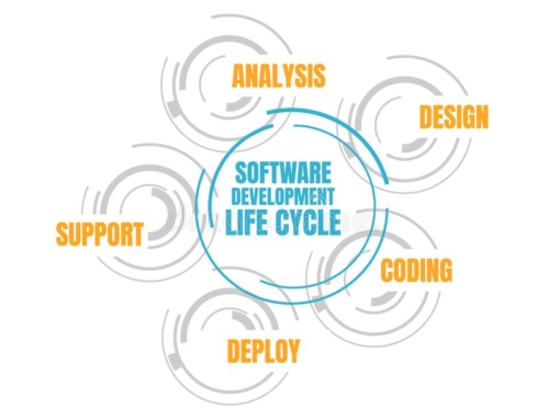 A detailed analysis of top 2 Software development lifecycle models